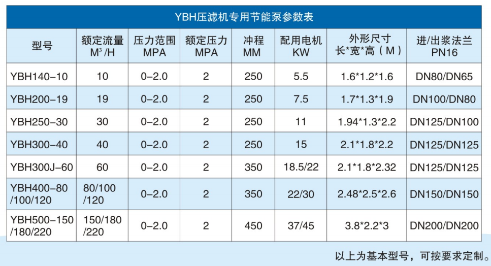 咸陽華星泵業有限公司-節能型陶瓷柱塞泵參數